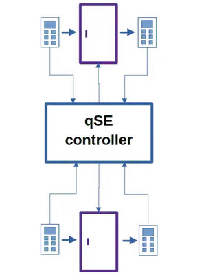 2x2 configuration