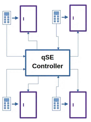 4x1 configuration